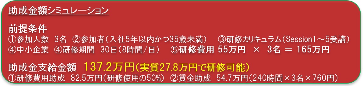 助成金額シミュレーション