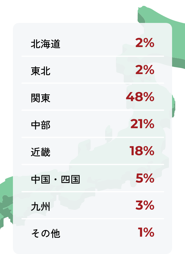 出身地の分布を示す日本地図