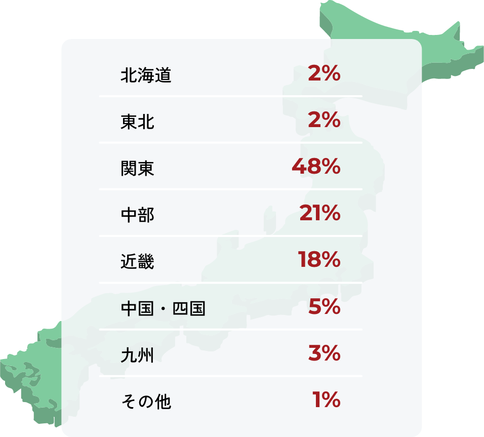 出身地の分布を示す日本地図