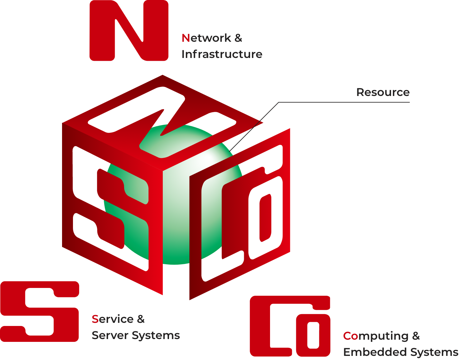 当社の強みを説明する画像